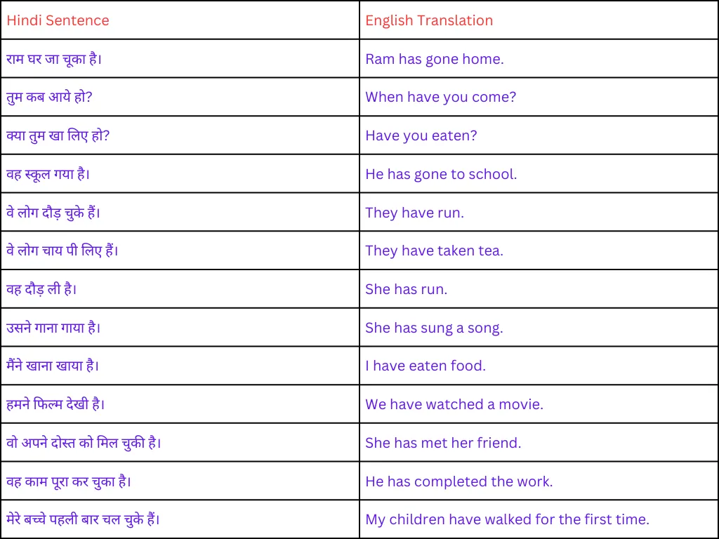 hindi translation 49