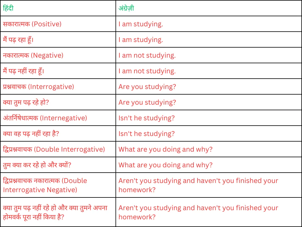 hindi translation 9