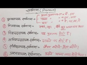 his meaning in hindi 3