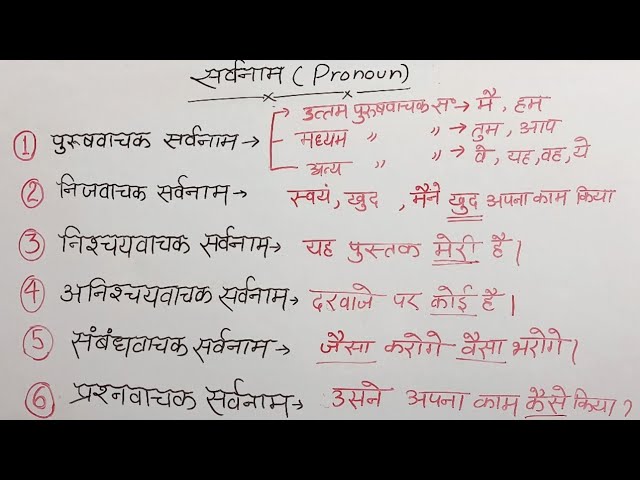 अपना बनाम उसका: निजवाचक और संबंधवाचक सर्वनाम में अंतर