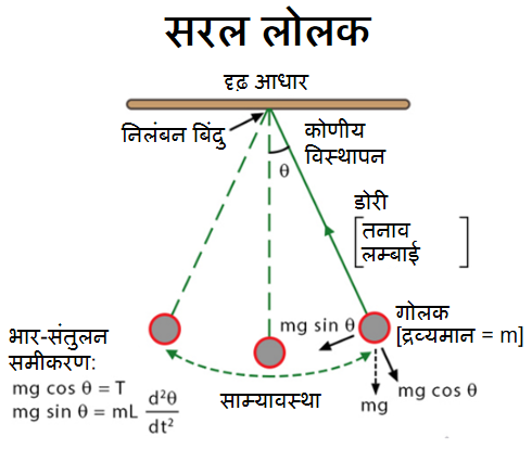 विभिन्न संदर्भों में क्षैतिज शब्द का प्रयोग: एक व्यापक अवलोकन