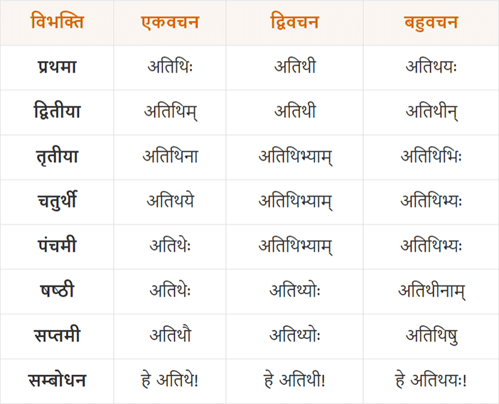 Hospitality Meaning In Hindi: आतिथ्य, समानार्थी, सेवा, लॉन्ग-टेल कीवर्ड और अधिक 9 आतिथ्य के विभिन्न रूप: संस्कृति और संदर्भ