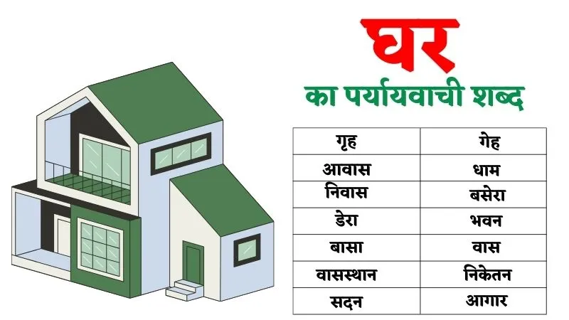 'House' के अन्य संबंधित हिंदी शब्द और घरों के प्रकार