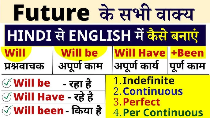 Future Continuous Tense in Hindi Translation: नियम, उपयोग और विस्तृत अभ्यास
