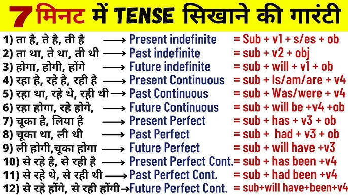 tenses in english hindi with examples: विस्तार से सीखें 12 काल