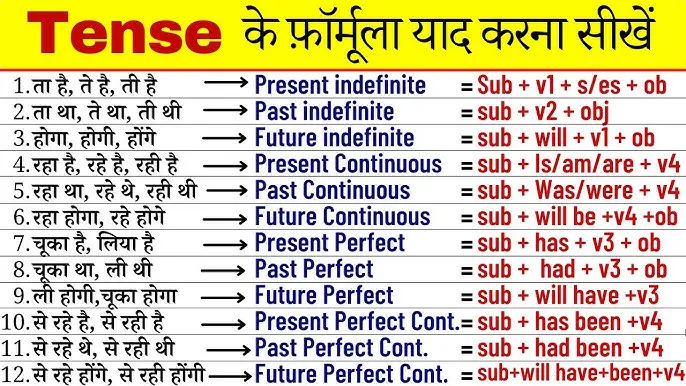 tenses in hindi sentences: हिंदी वाक्यों में काल (Tense) की संपूर्ण मार्गदर्शिका