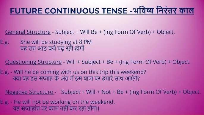 future Perfect Continuous Tense In Hindi Rules, संरचना और उपयोग