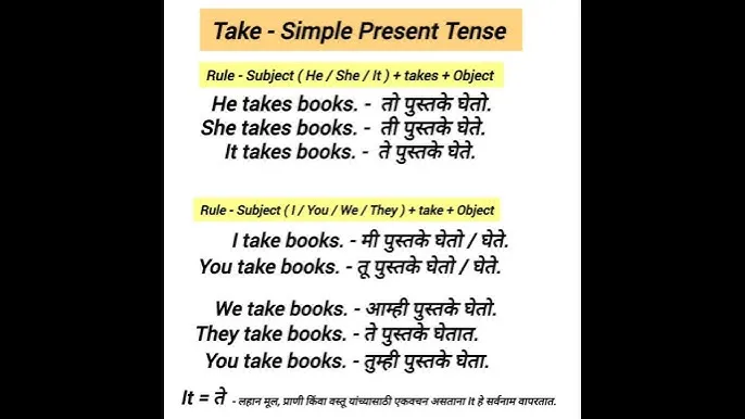 present Perfect Tense In Hindi Pdf: हिंदी में नियम, संरचना, और संपूर्ण गाइड
