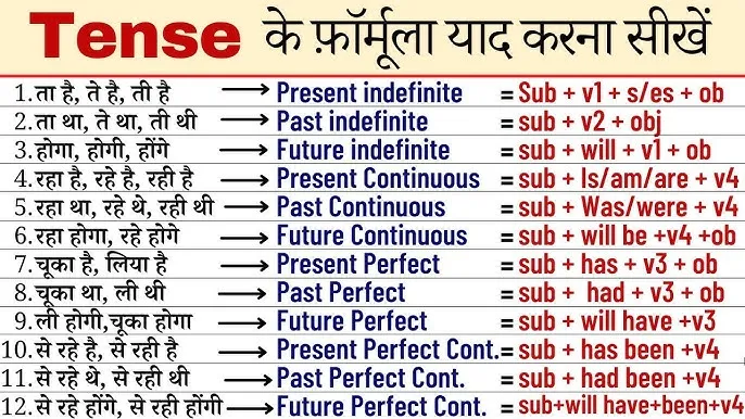 Tense Examples In Hindi And English | 12 काल (Tenses) के नियम और उदाहरण