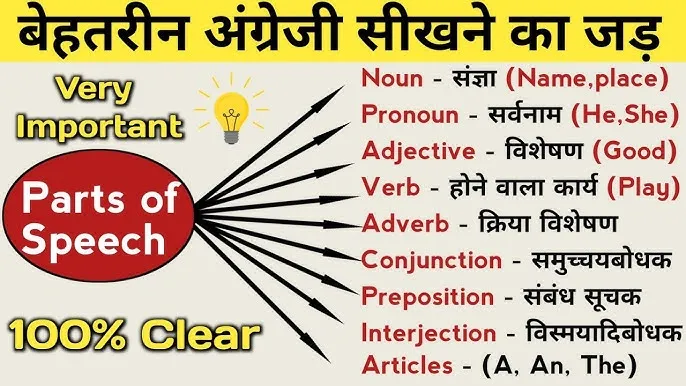 Present Continuous Tense Exercise In Hindi Pdf - संपूर्ण नियम और अभ्यास
