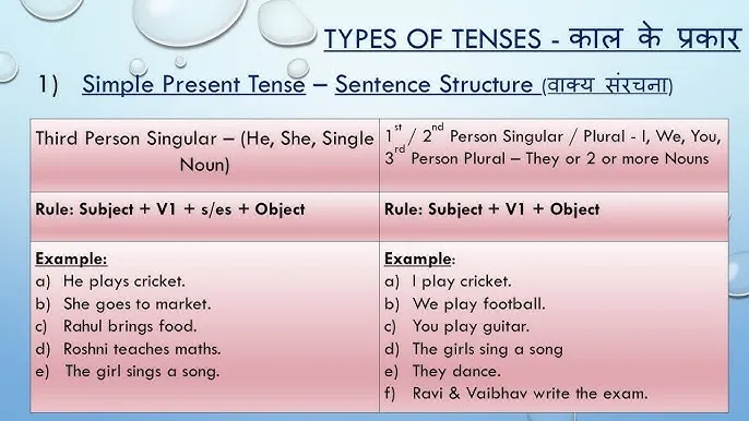 Simple Tense Examples In Hindi Aur Unki Sahi Sanrachna