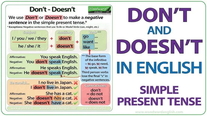 Simple Present Tense In Hindi And English: Structure, Uses Aur Complete Guide