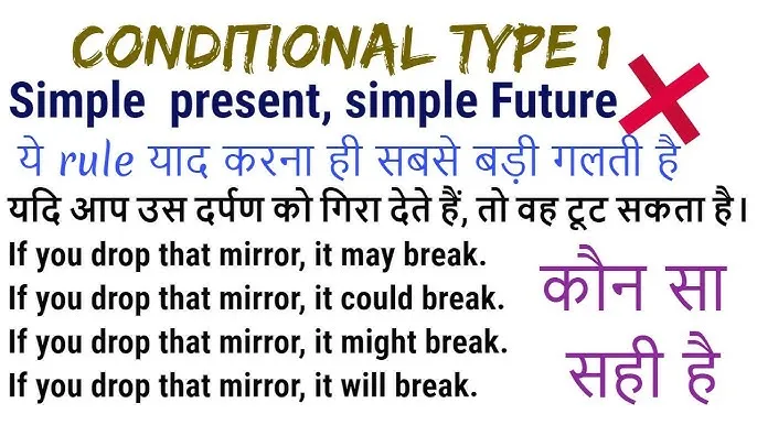 Conditional Sentences Exercises In Hindi: Types, Rules, And Practice