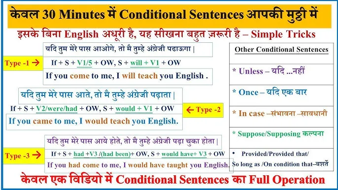 Conditional Sentences Exercises In Hindi: Types, Rules, And Practice