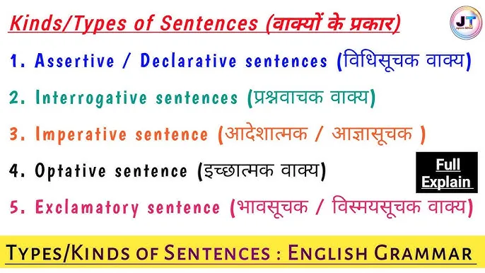 imperative Sentence Definition In Hindi: आदेशात्मक वाक्यों का विस्तृत व्याकरण