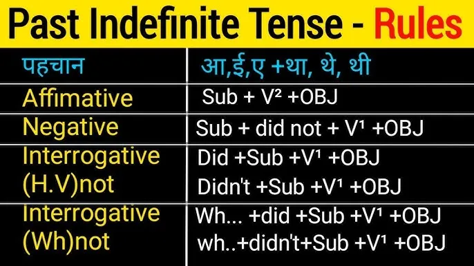 Past Tense Example In Hindi: अतीत काल के चारों प्रकारों के नियम और संरचना