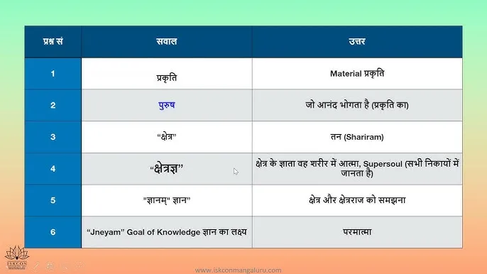 Chetan Name Meaning In Hindi: गहन विश्लेषण, व्यक्तित्व और ज्योतिषीय प्रभाव