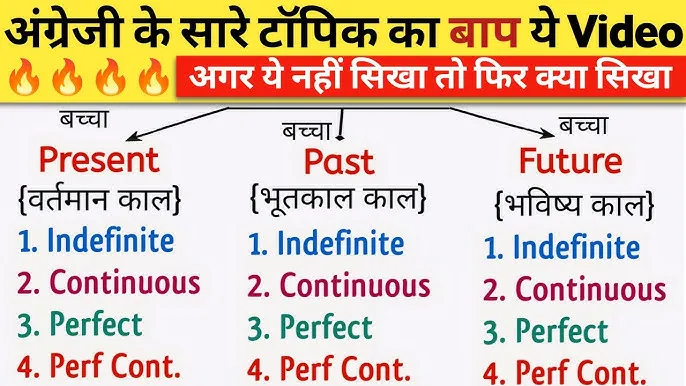 Tenses In Hindi And English: 12 कालों का व्याकरण और संपूर्ण उपयोग