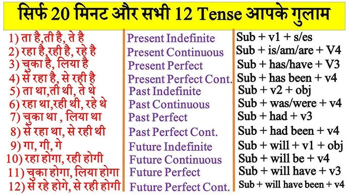 Examples Of Past Tense In Hindi: भूतकाल के चारों रूपों का संपूर्ण अध्ययन