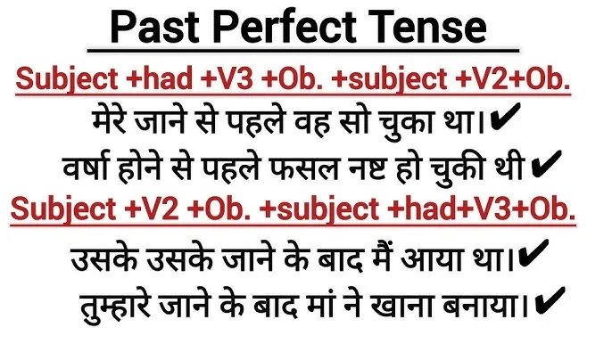 tense in hindi notes: Present Perfect Continuous Tense का संपूर्ण और विशेषज्ञ विश्लेषण