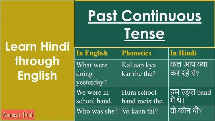 Tense Definition In Hindi And English: Complete Guide To Master English Tenses