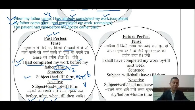 Future Continuous Tense Exercise In Hindi: अभ्यास, नियम और उपयोग का विस्तृत गाइड