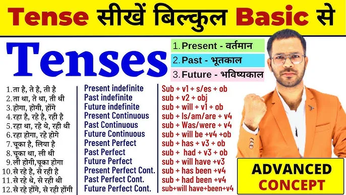Past Continuous Tense Sentences In Hindi: नियम, संरचना और विस्तृत उदाहरण