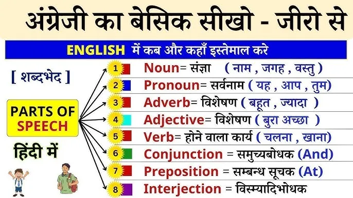 संज्ञा (Noun) के रूप में `drain`: अर्थ और अनुप्रयोग