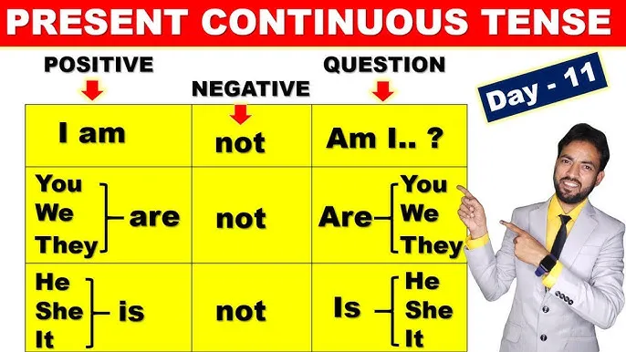 Present Continuous Negative Tense Examples In Hindi: वर्तमान निरंतर नकारात्मक काल के नियम और उदाहरण