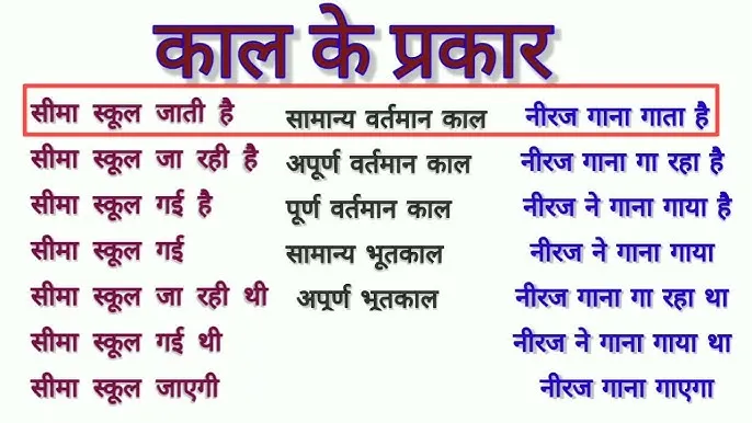 Types Of Tenses In Hindi: भूतकाल, वर्तमान काल और भविष्य काल का विस्तृत अध्ययन