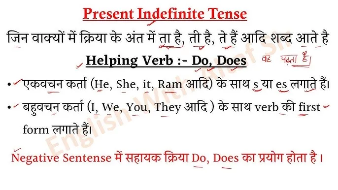Present Perfect Continuous Tense In Hindi To English Translation के नियम, उपयोग और अभ्यास