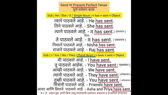 Present Indefinite Tense Examples In Hindi: सम्पूर्ण नियम, संरचना और 100+ वाक्य