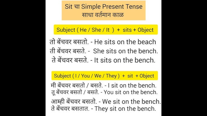 Present Continuous Tense Negative Sentences In Hindi: नियम, संरचना और 50+ उदाहरण