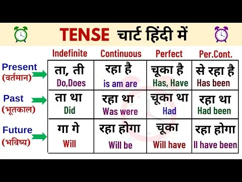 Past Continuous Tense Examples In Hindi To English: Sarl Niyam, Sanrachna Aur Abhyas