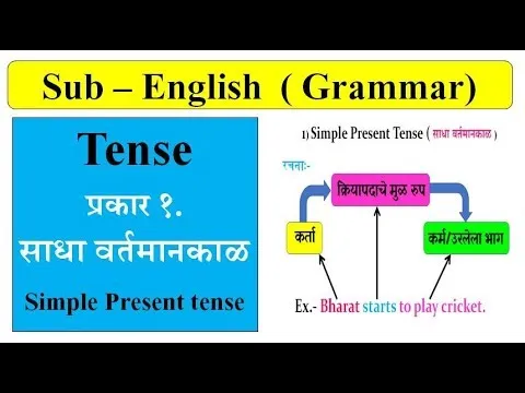 Present Tense Practice In Hindi: नियम, गहन विश्लेषण और संपूर्ण अभ्यास मार्गदर्शिका
