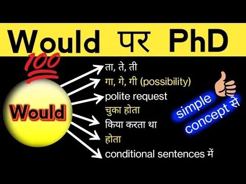 Would Sentences Examples In Hindi: Modal Verb ‘Would’ Ka Vistaar Se Upayog