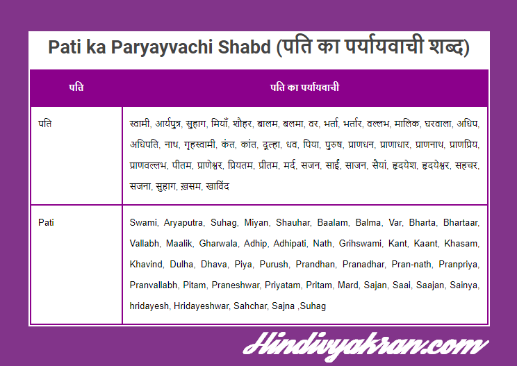 पति शब्द के विभिन्न उपयोग और संदर्भ (हिंदी में)