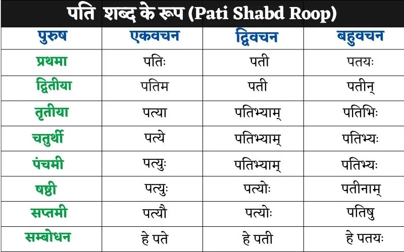 हिंदी साहित्य और संस्कृति में पति की भूमिका और महत्व