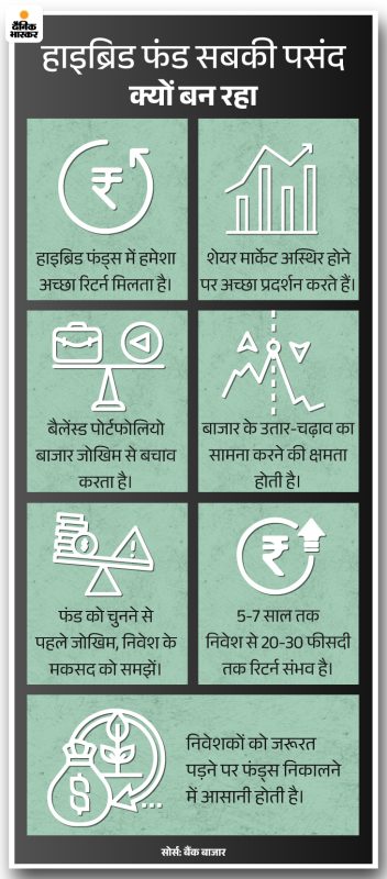 विभिन्न क्षेत्रों में हाइब्रिड का उपयोग और उदाहरण