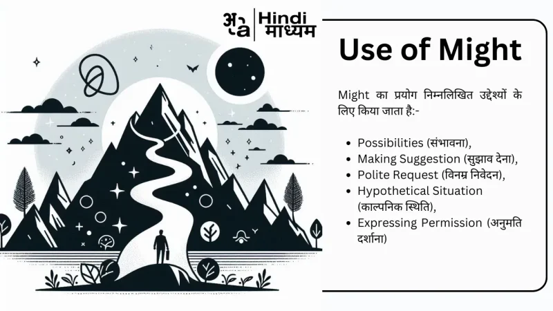 काल्पनिक अर्थ के विभिन्न संदर्भ (Different Contexts of Hypothetical Meaning)