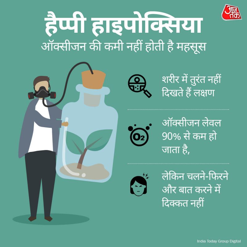 हाइपोक्सिया का हिंदी में अर्थ क्या है? (Hypoxia ka Hindi mein arth kya hai?)