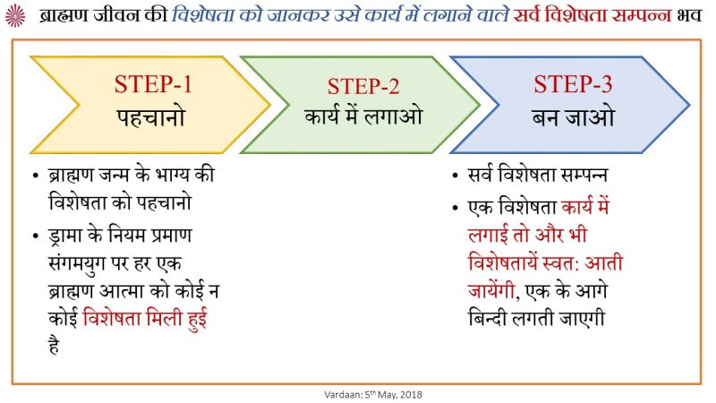 भ्रम और वास्तविकता: अंतर को समझना (Bhram aur vastavikta: Antar ko samajhna)