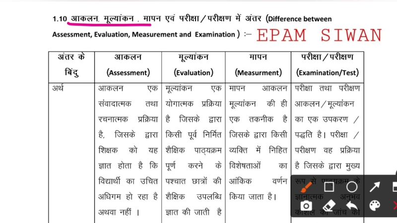 प्रभावी कार्यान्वयन के लिए सर्वोत्तम अभ्यास (प्रभावी कार्यान्वयन के लिए सर्वोत्तम अभ्यास)