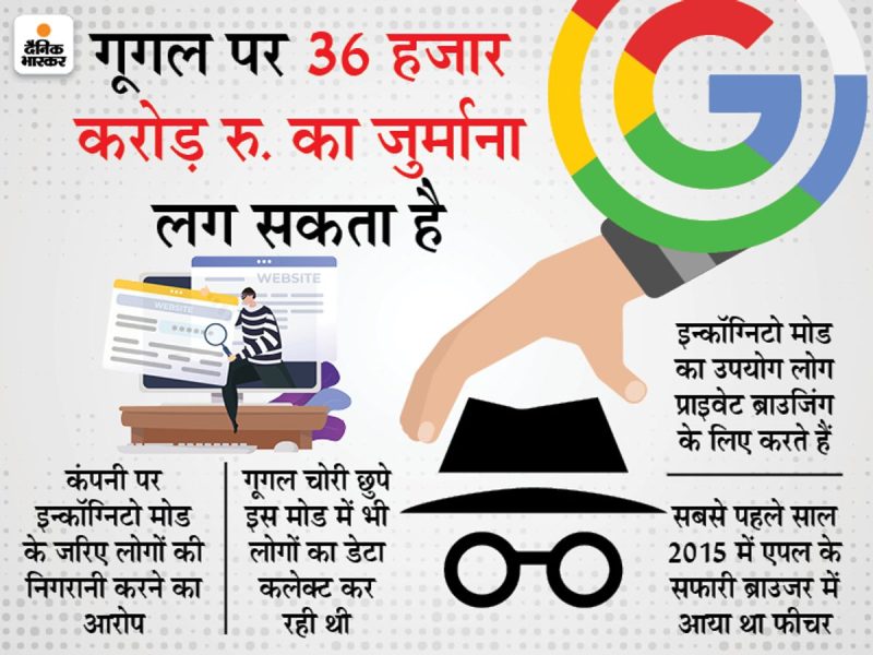 Incognito Mode का हिंदी में अर्थ: गोपनीयता की पूरी जानकारी 11 incognito mode meaning in hindi - Hình 1