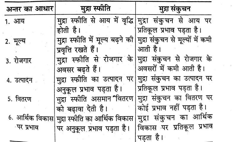 मुद्रास्फीति के प्रकार: मांगप्रेरित मुद्रास्फीति, लागतप्रेरित मुद्रास्फीति और अंतर्निहित मुद्रास्फीति (मुद्रास्फीति के प्रकार: मांगप्रेरित मुद्रास्फीति, लागतप्रेरित मुद्रास्फीति और अंतर्निहित मुद्रास्फीति)