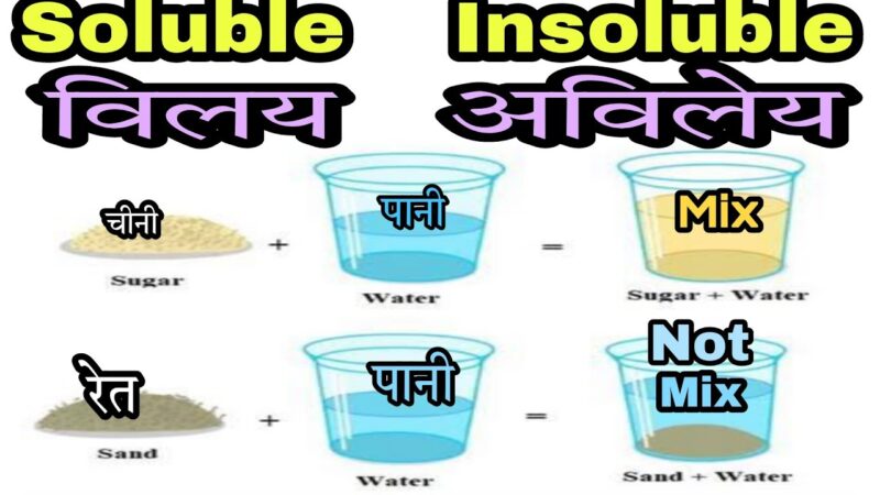 insoluble meaning in hindi - Hình 2