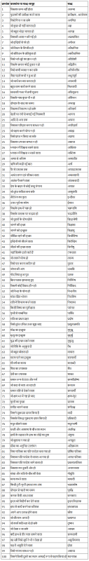 instant meaning in hindi 2