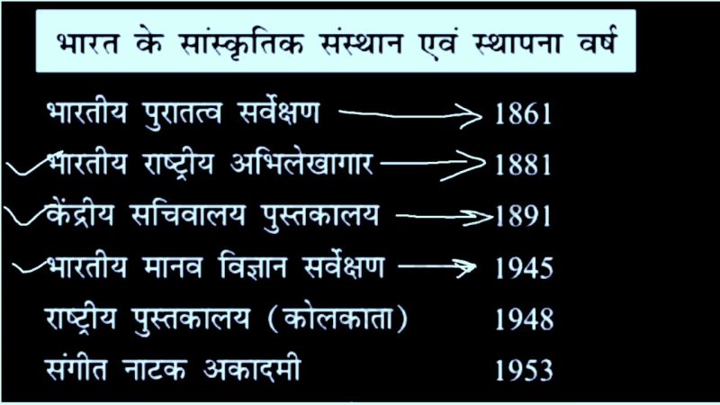 संस्थाओं की स्थापना: प्रक्रिया और आवश्यकताएँ (Sansthaon ki sthapna: Prakriya aur aavashyaktaen)