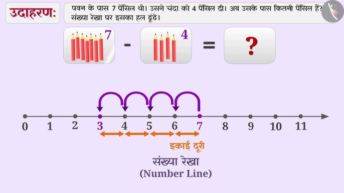 ऋणात्मक पूर्णांक: संख्या रेखा और वास्तविक जीवन में महत्व (Rinatmak Purnank: Sankhya Rekha Aur Vastavik Jeevan Mein Mahatva)