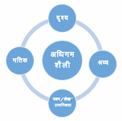integrated meaning in hindi 3